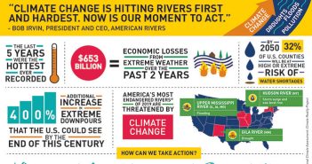 American rivers most endangered rivers infographic.