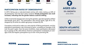 A brochure with a map of the united states.