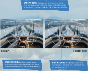 A diagram showing how to use a pair of glasses on a boat.
