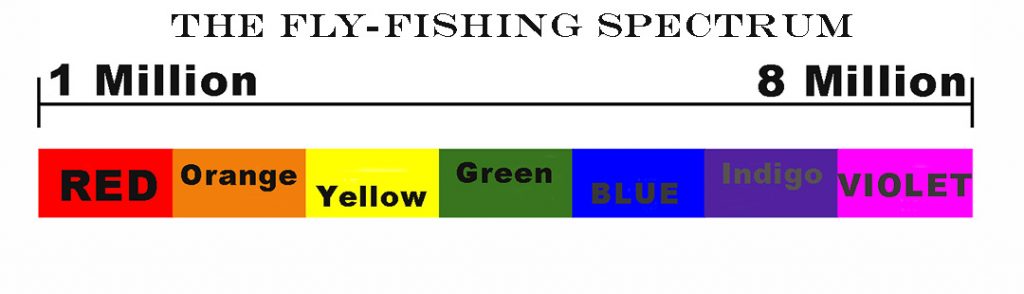 Consider the Fly-Fishing Consumer “Spectrum”